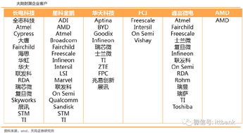全球IC设计、晶圆代工与封测厂最新排名 集成电路产业链全景分析