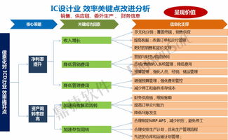 创芯梦想，鼎捷助力IC设计企业打造竞争优势——智能化IC策划全流程解析